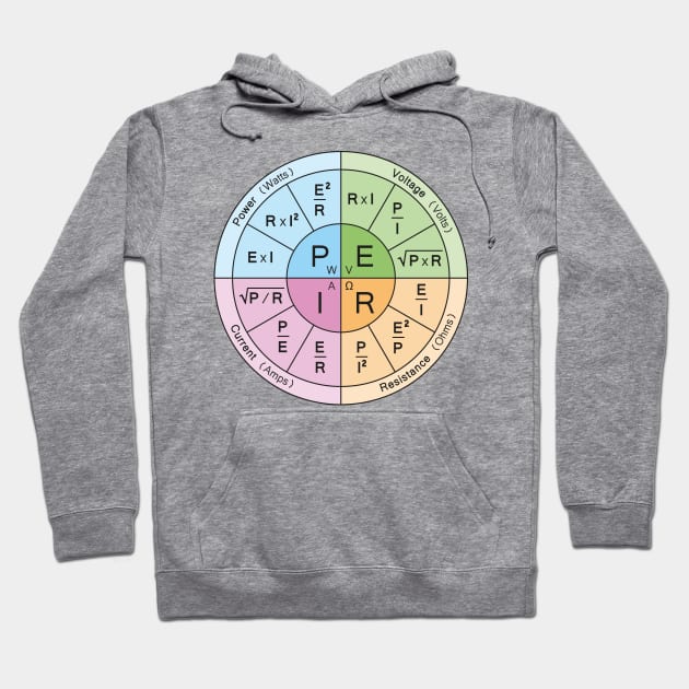 Electrical Power formula wheel Hoodie by BramCrye